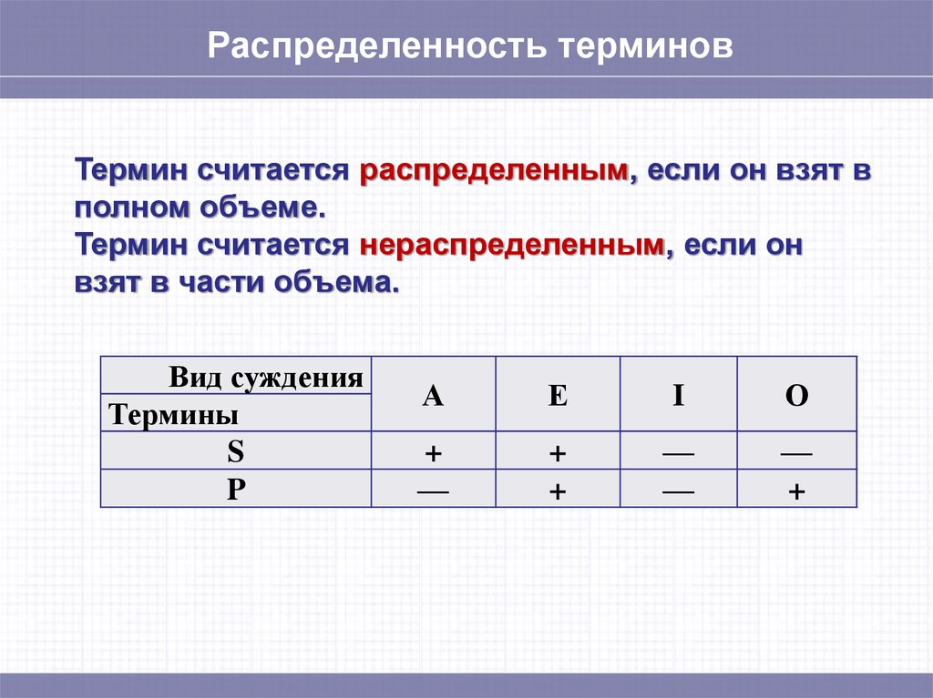 Тип суждения который выражен в логической схеме некоторые s не суть p