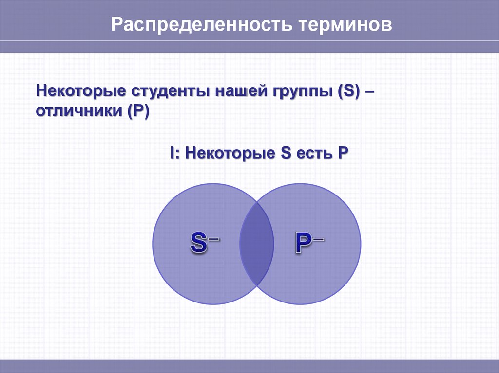 Круги суждения. Распределенность терминов. Определите распределенность терминов. Некоторые s есть p суждение. S И P В логике.