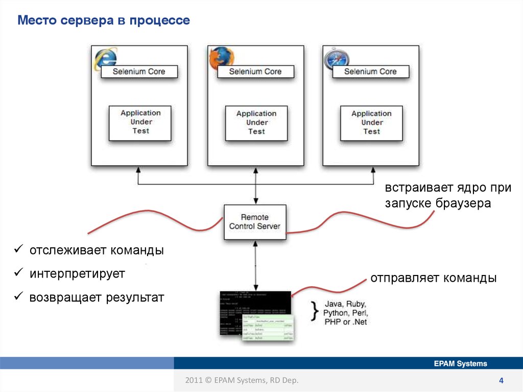 Задание инфраструктура проекта selenium выберите все верные утверждения