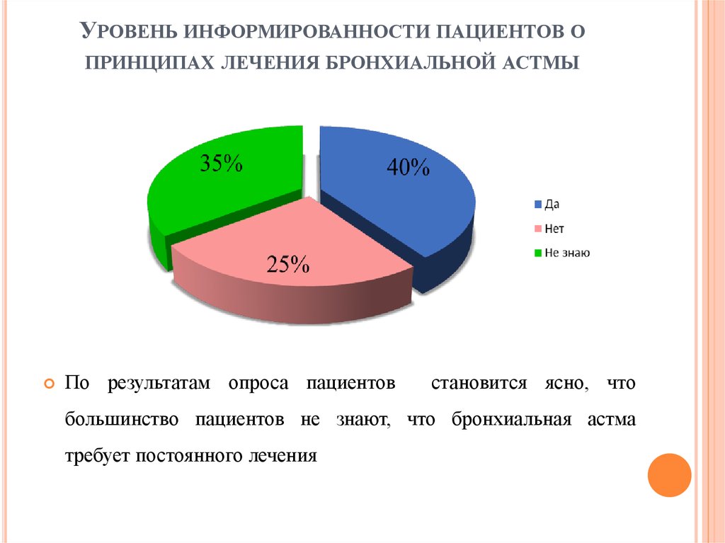 План школы здоровья для пациентов с бронхиальной астмой