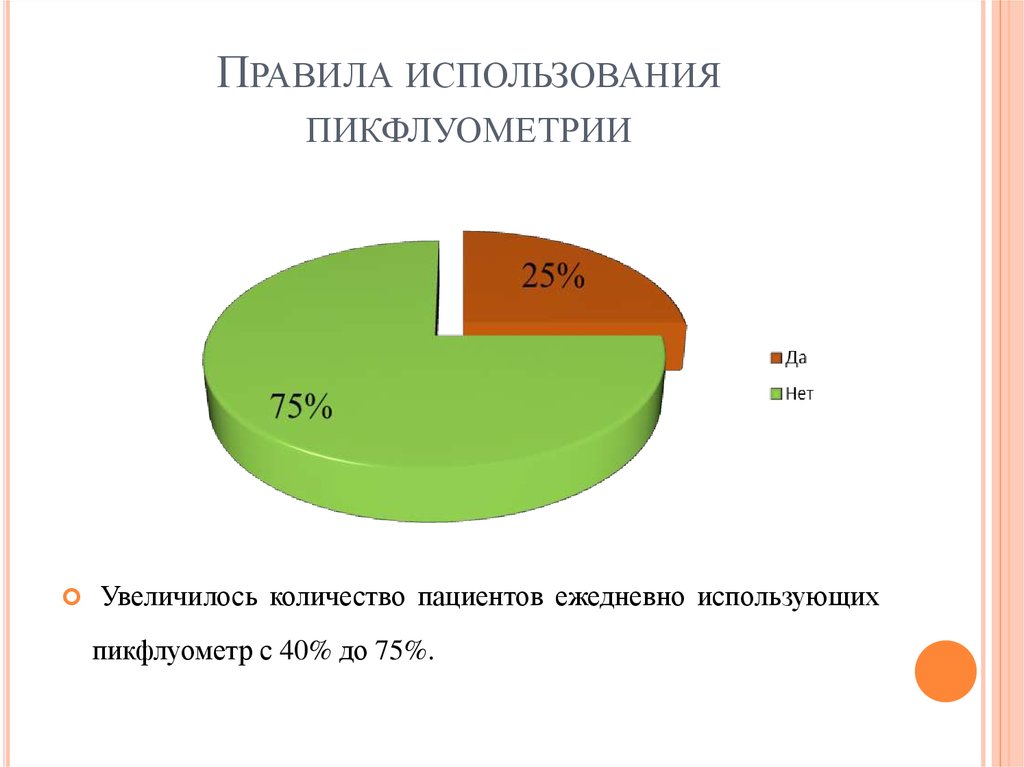 Количество пациентов