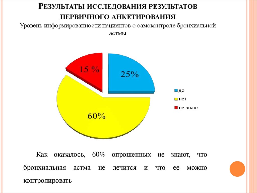 Диаграмма по бронхиальной астме