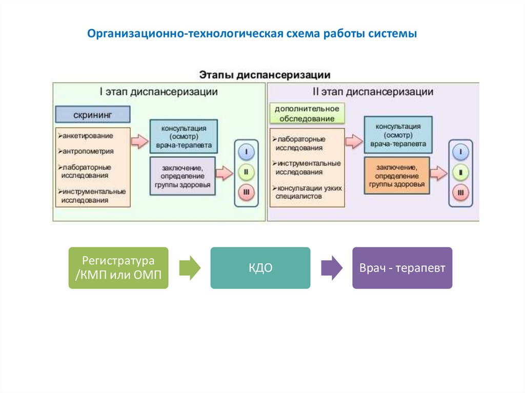 Организационно технологическая схема это