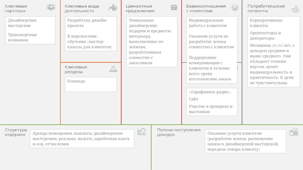 Какую бизнес модель использует компания skype