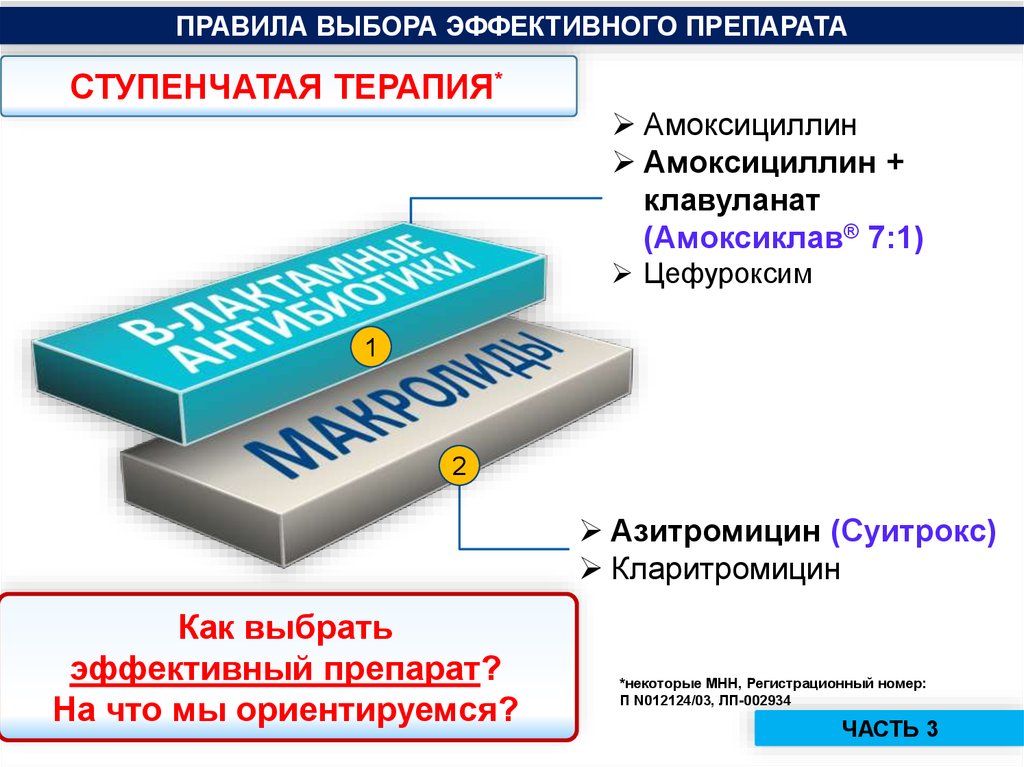 Правила выбора. Ступенчатая антибиотикотерапия. Принципы ступенчатой антибиотикотерапии. Многоступенчатая терапия антибиотиками. Трехступенчатая антибиотикотерапия.