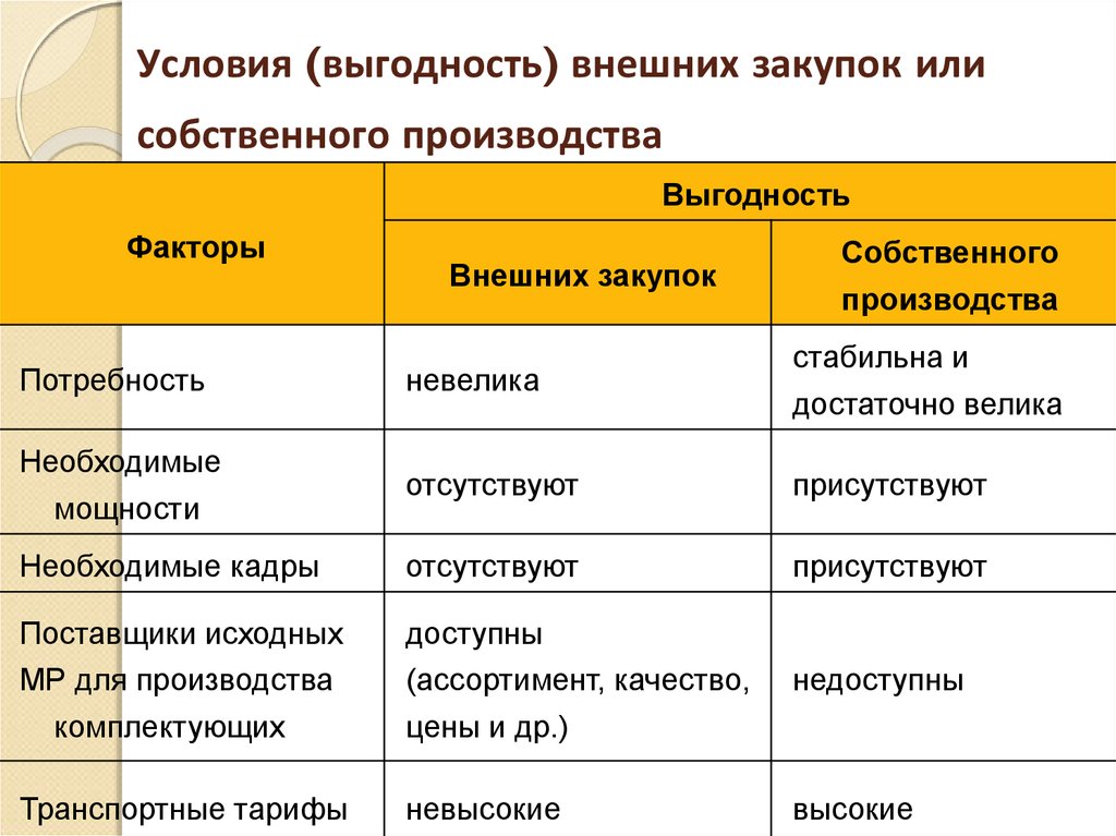 Выгодность проекта очевидна предложенного