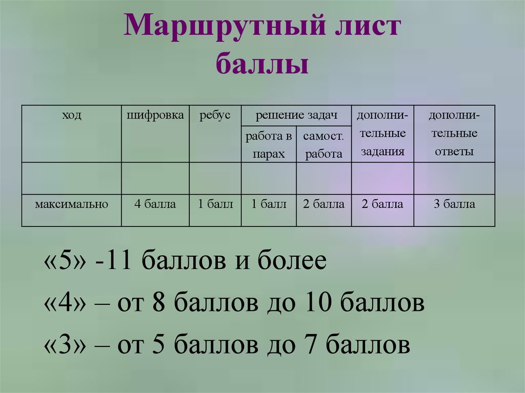 Маршрутный лист. Маршрутные листы русский язык
