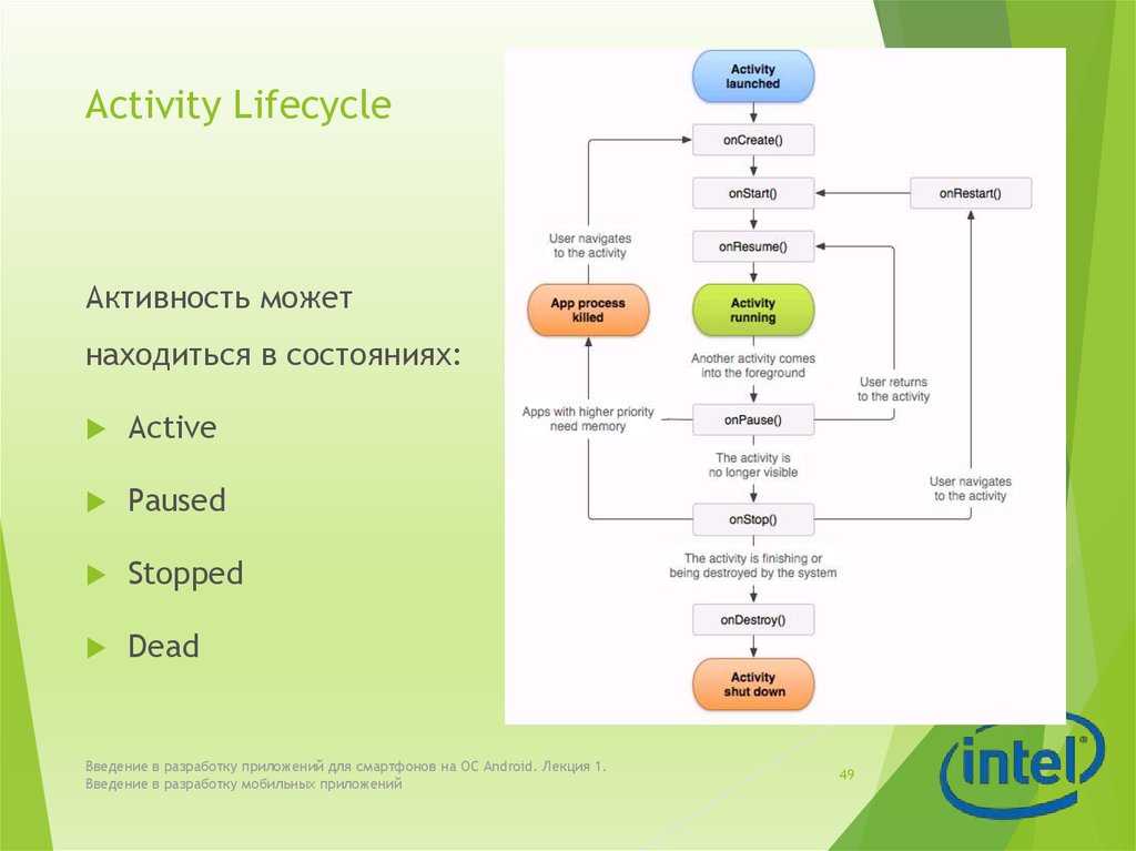 Activity 0. Жизненный цикл Активити. Activity. Жизненный цикл приложения.. Жизненный цикл activity Android. Цикл жизни Активити андроид.