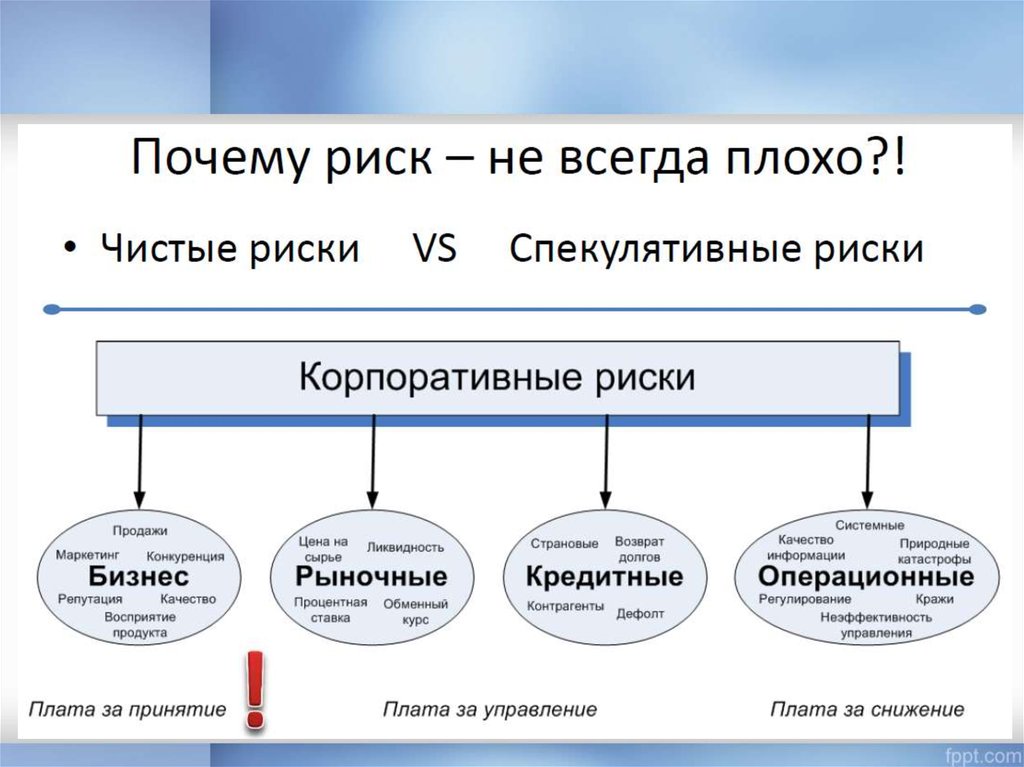 Методы финансирования рисков и схема их классификации