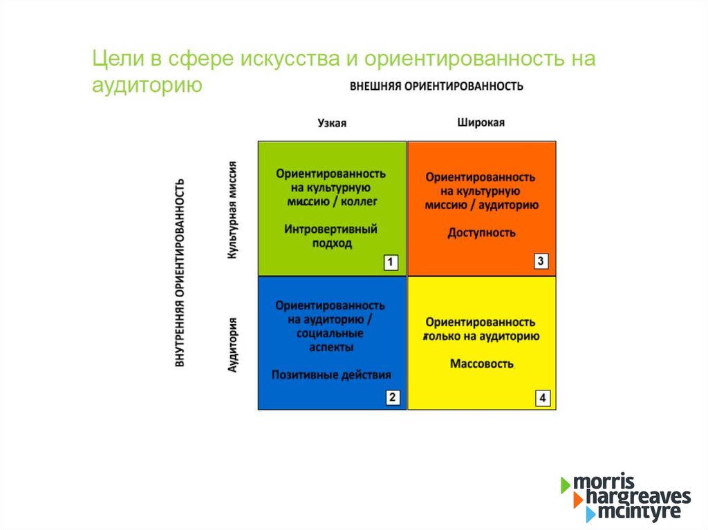 Потребности аудитории бренда