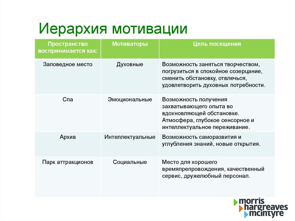 В зависимости от сферы применения линейных презентаций они делятся на