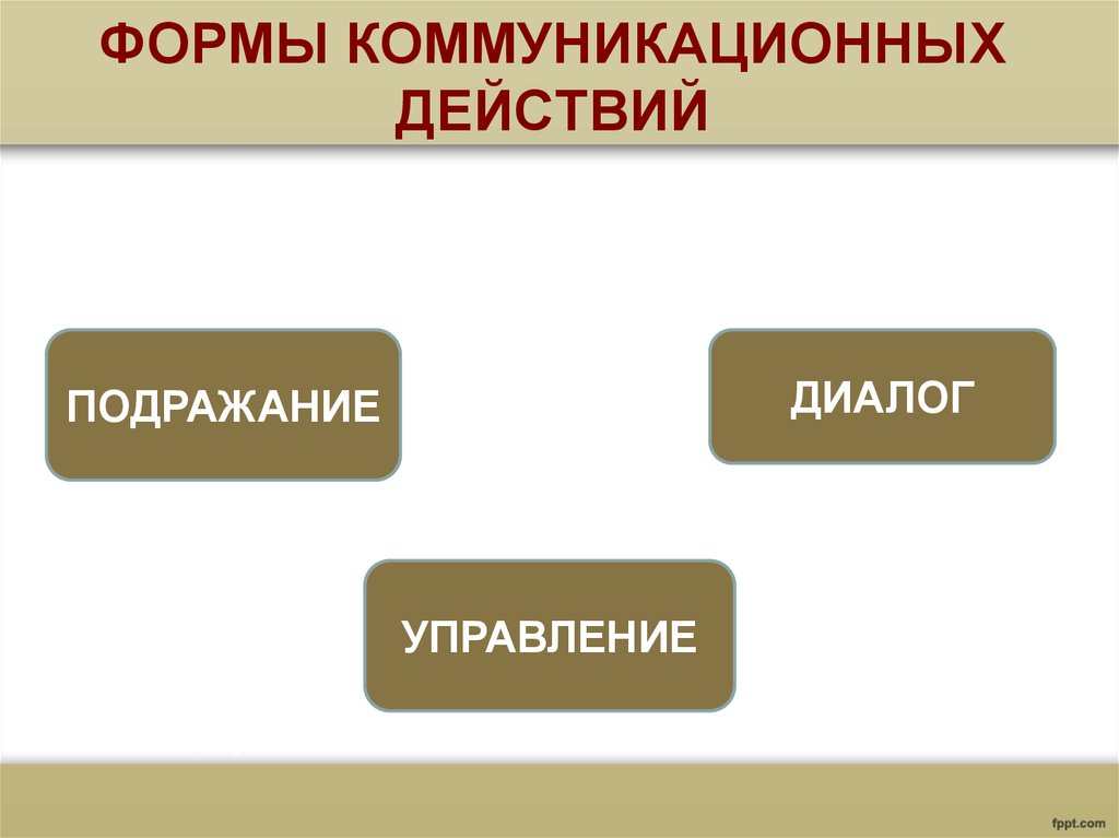 Коммуникативные формы. Формы коммуникационного действия. Формы коммуникативного воздействия. Формы коммуникативного действия подражание диалог управление. Примеры коммуникационных действий.