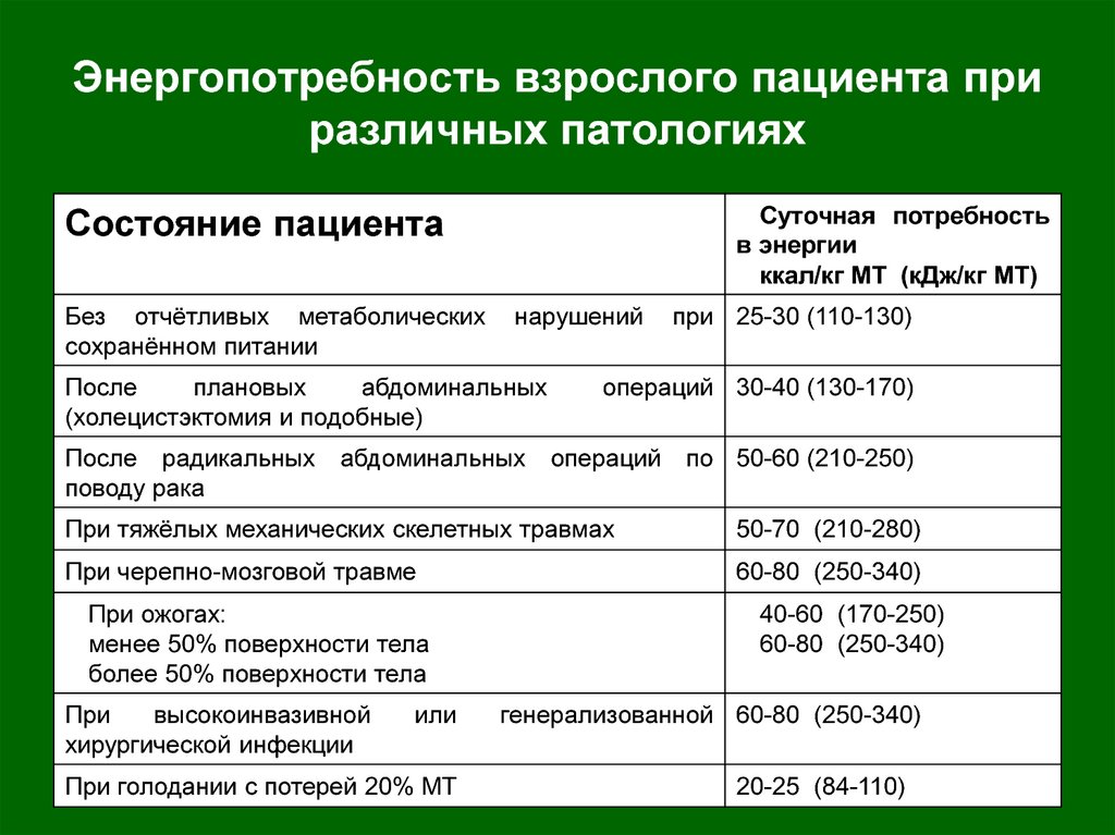 Карта наблюдения больного получающего энтеральное питание