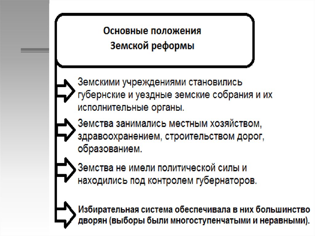 Земская реформа основные положения