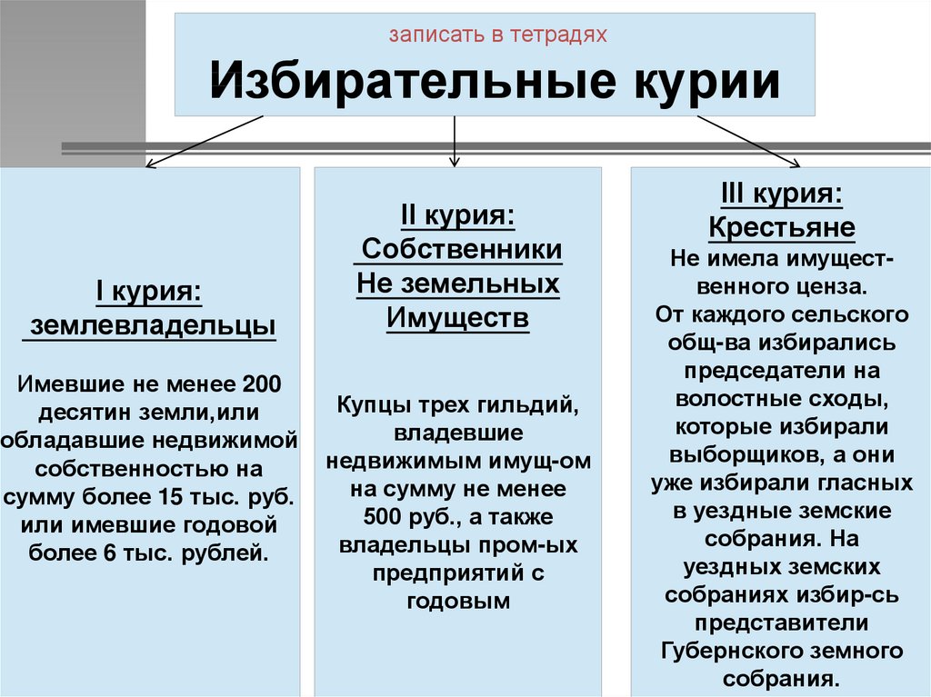 Значение земской реформы 1864