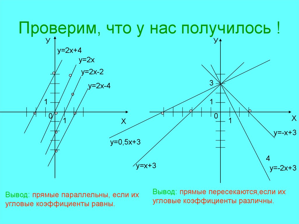 Выводить прямой