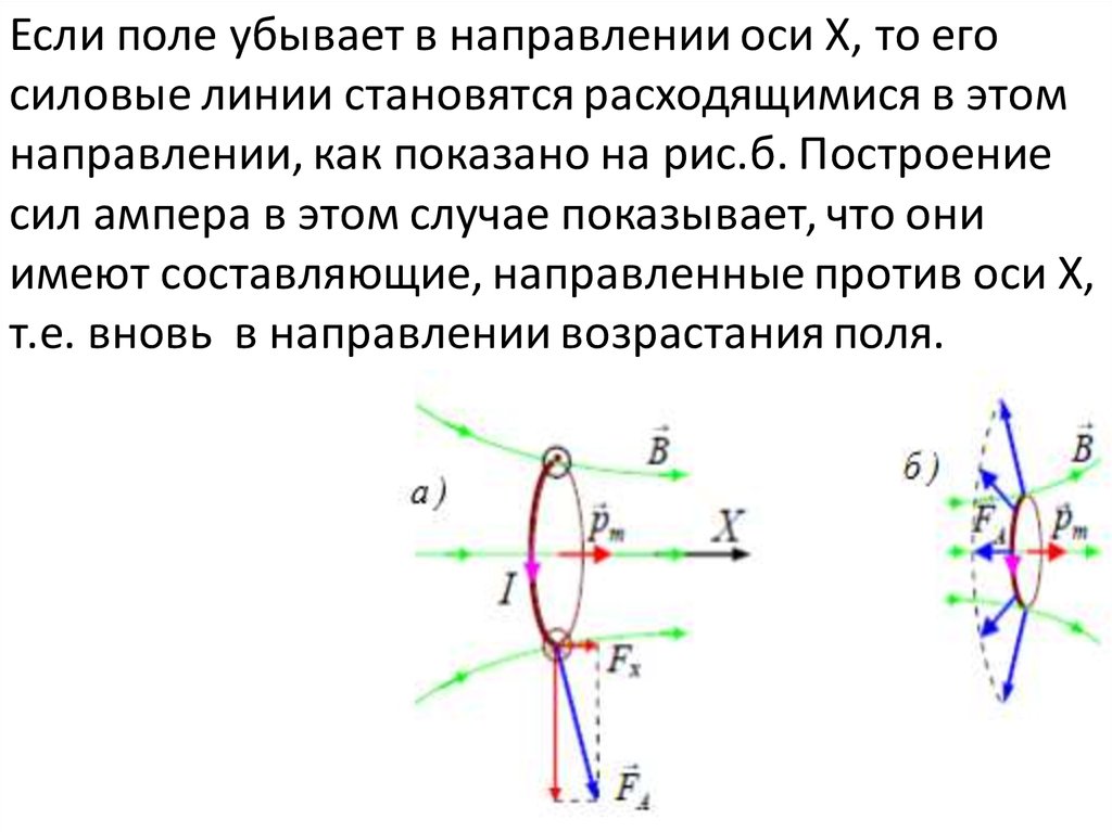Направление силовых линий совпадает с направлением. Магнитное поле убывает. Магнитное поле убывает с расстоянием. Как убывает магнитное поле с расстоянием. Направление оси or вдоль силовых линий поля.