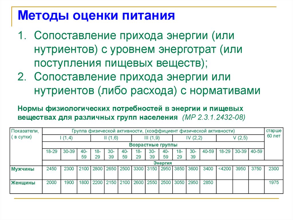 ПОНЯТИЕ ОПРЕДЕЛЕНИЯ И КЛАССИФИКАЦИЯ - anna_yakel_dietolog