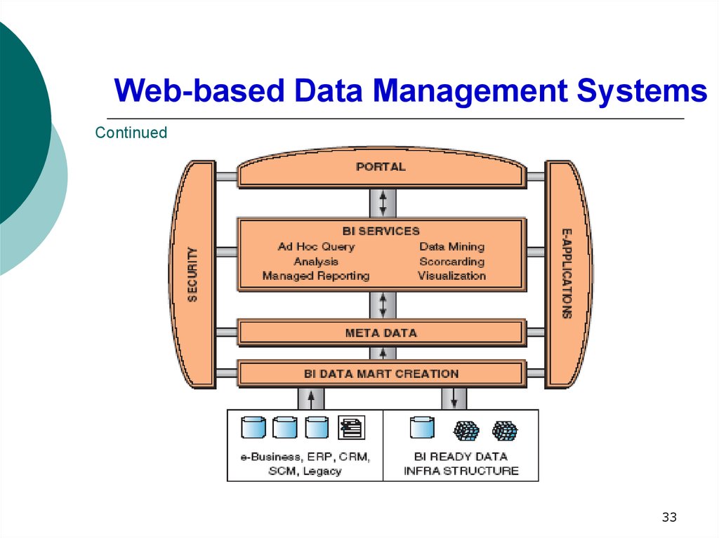 1 управление данными. Database Analysis. Web-based. Data Management System. Web-based Management Systems.