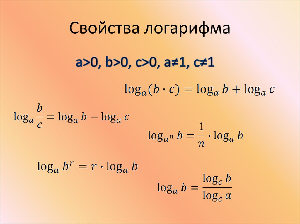 Свойства логарифмов формулы