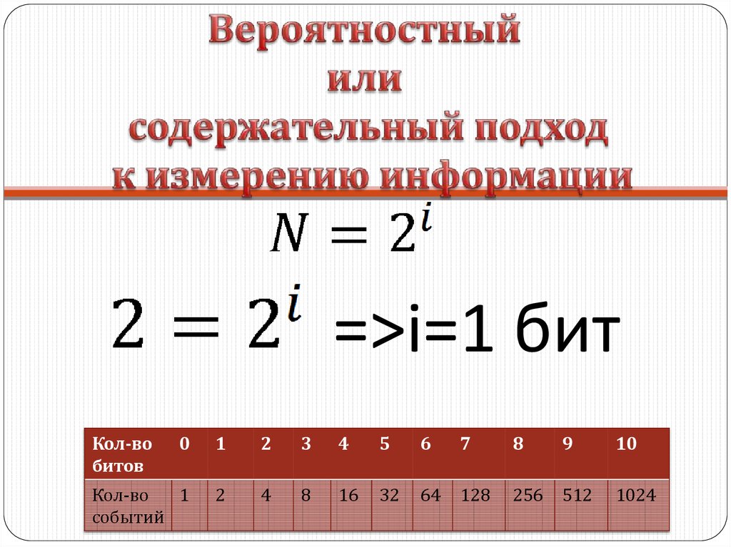 Информатика содержательный подход презентация