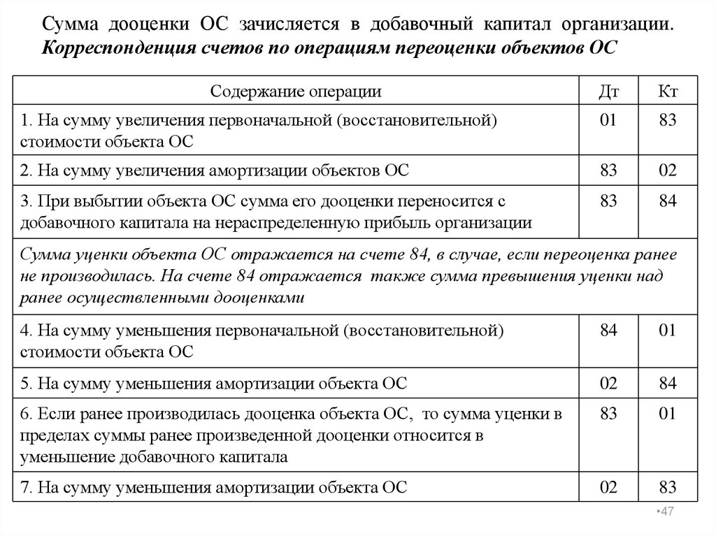 Учет вложений во внеоборотные активы  презентация онлайн