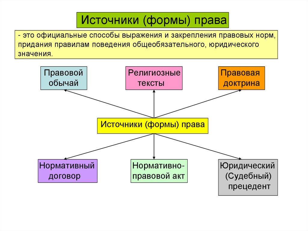 Право выражается