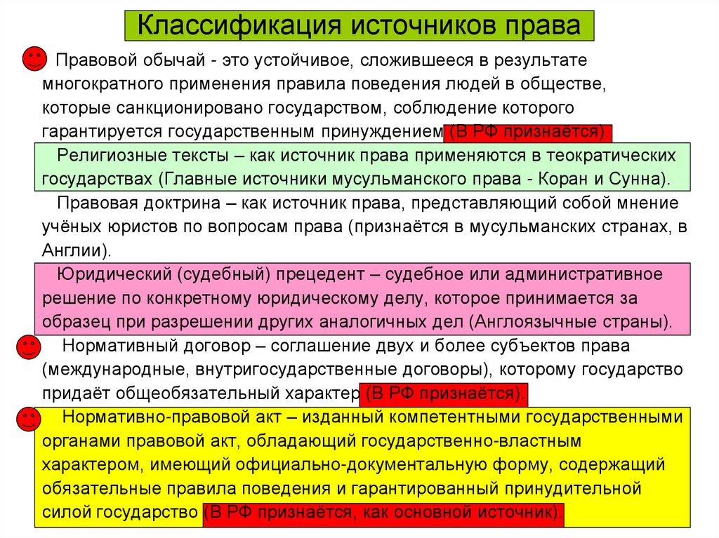 Правила поведения санкционированные государством. Основания классификации источников права. Классиыикауия источников право. Классиаиауии источников право. Классификация форм источников права.