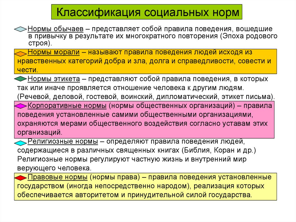 К нормам поведения относятся. Классификация социальных норм. Социальные нормы и их классификация. Критерии классификации социальных норм. Классификация соуиальныхн ОРМ.