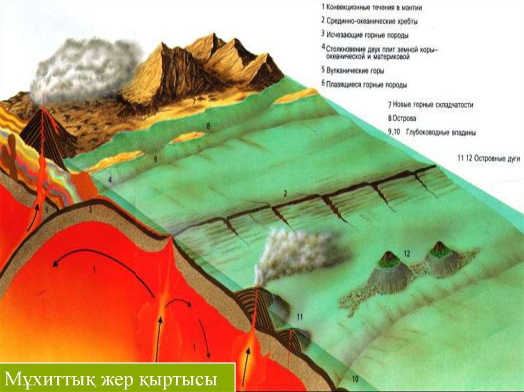 Литосферы горной породы. Рельеф земной коры. Литосферные слои земли. Литосфера и рельеф земли. Образование рельефа.