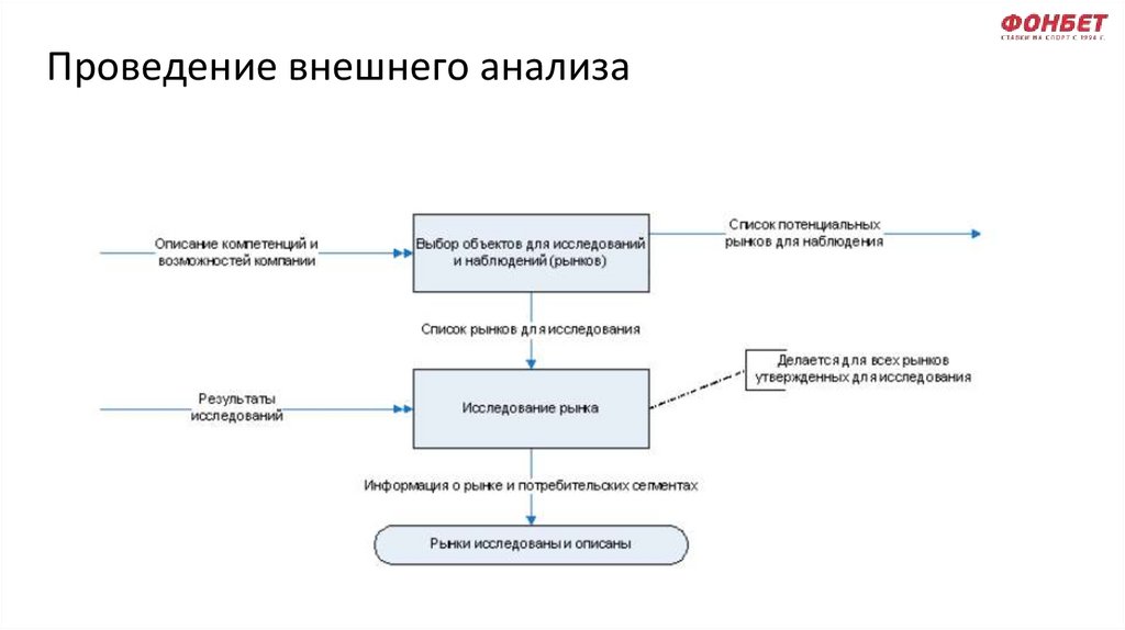 Проводимая внешняя