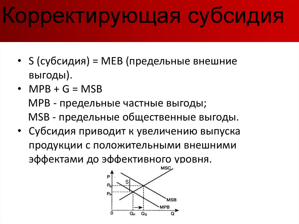 Меры компенсации внешних эффектов