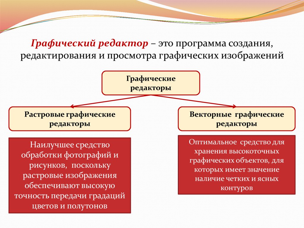 Классификация графических изображений