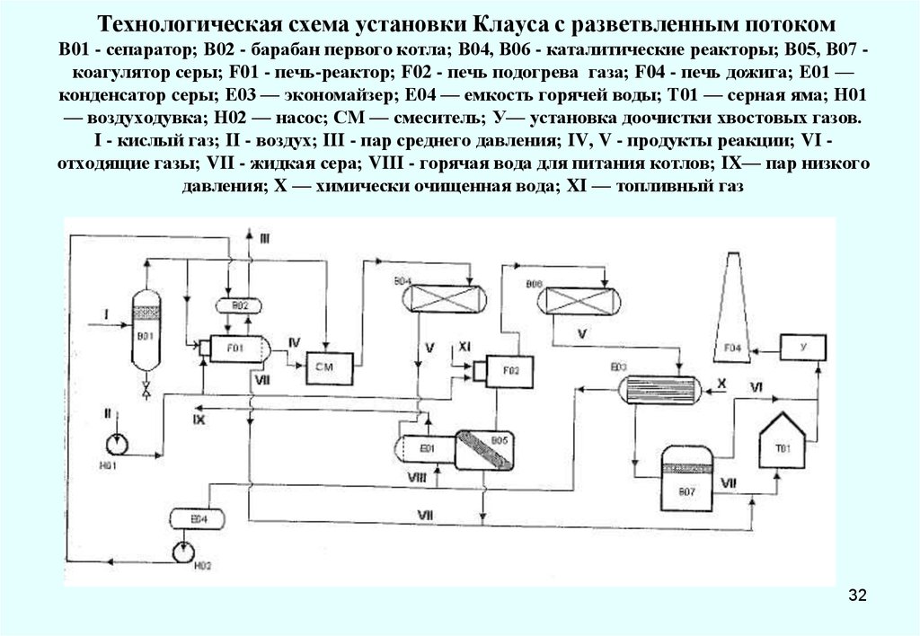 Технологические схемы сепараторов