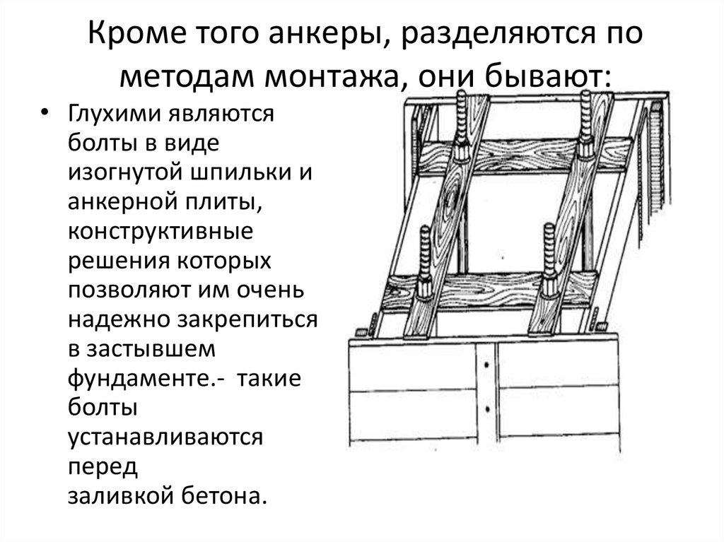 Основные методы монтажа. Методы монтажа. Безвыверочный метод монтажа. Плащатый способ крепления. Анкерная деревянная плита да-4.