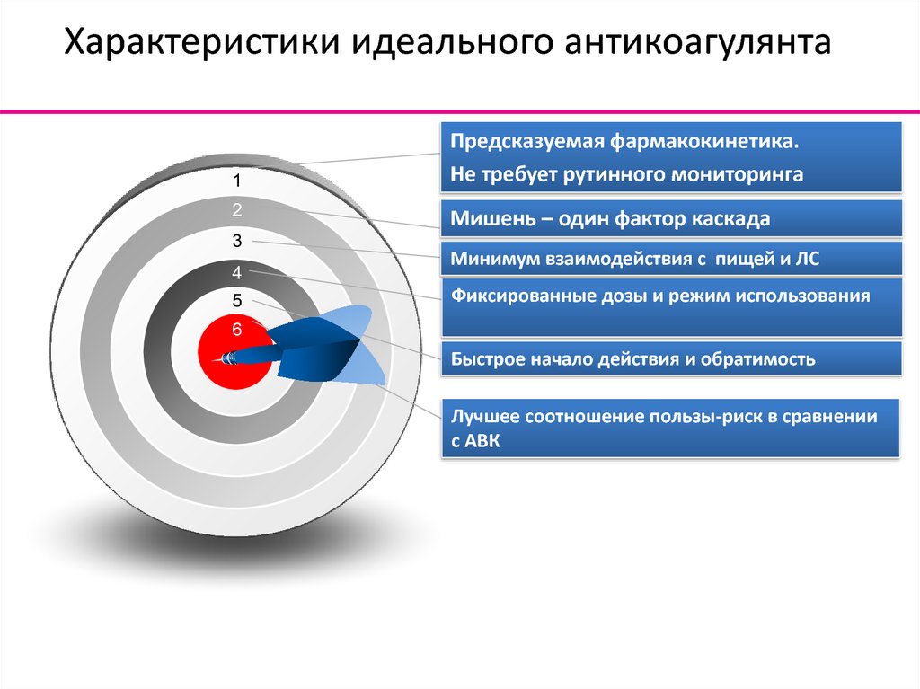 Свойства идеального