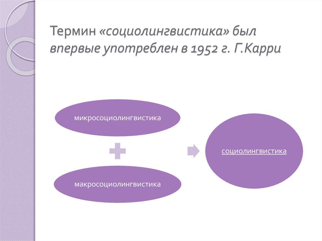 Основные понятия социолингвистики презентация