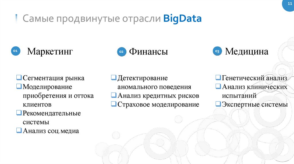 Наиболее продвинутый. Big data в отраслях. Основные источники больших данных. Отрасли использования big data. Технологии больших данных примеры.