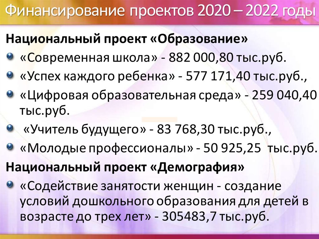 Финансирование проектов 2020 – 2022 годы