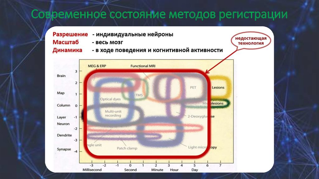 Метод состояний. Прослойка между физикой и менталом.