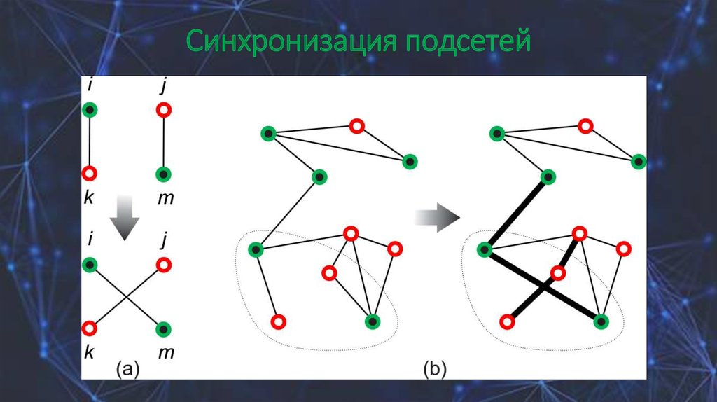 Синхронизация подсетей