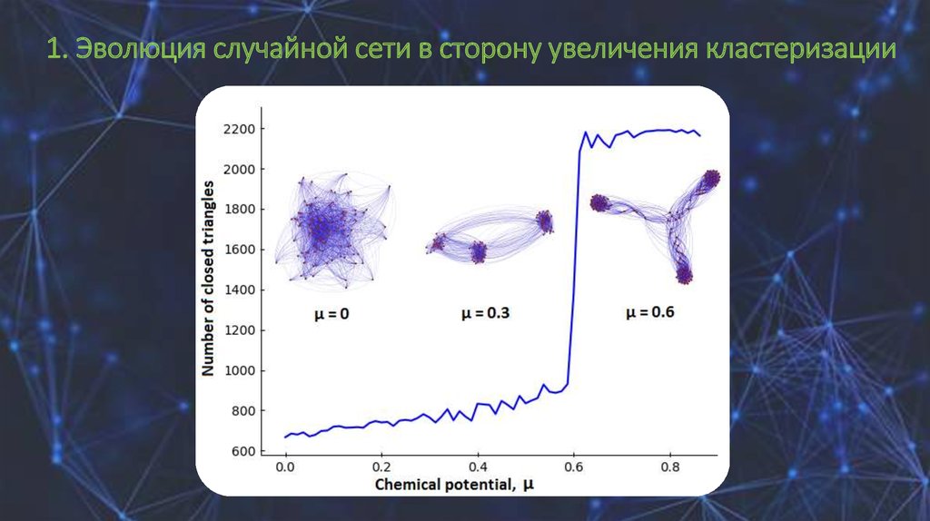 Случайные сети. Теория случайной эволюции. Теория сложных сетей. Теория эволюционной случайности.