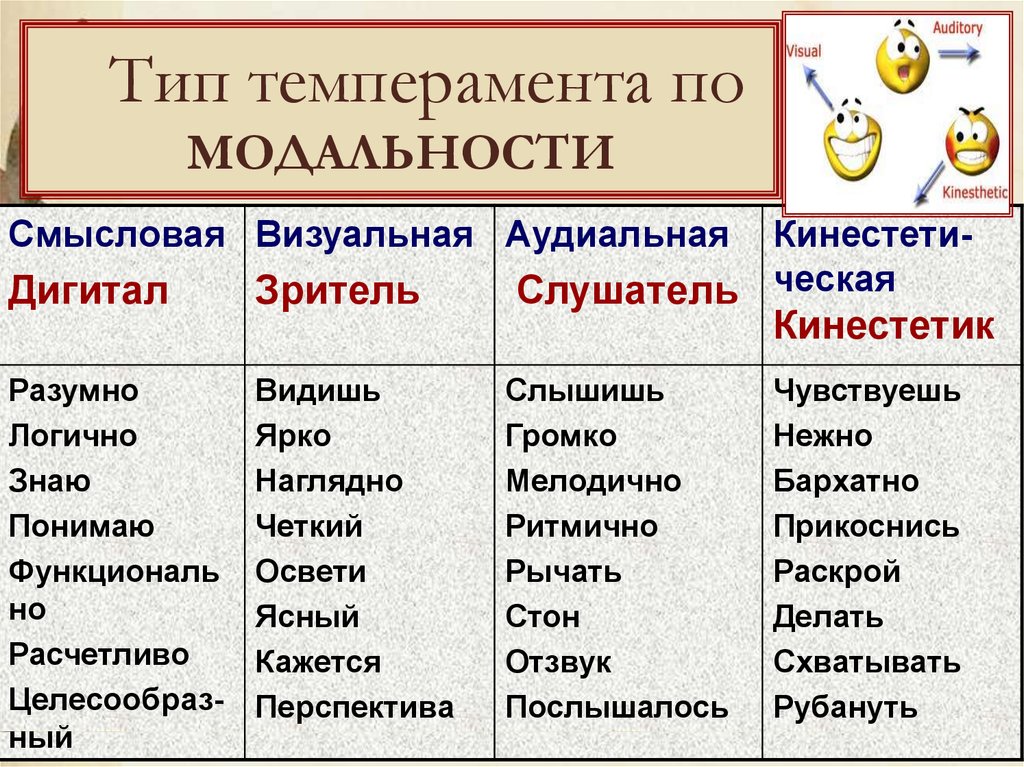 Типы темперамента жидкости