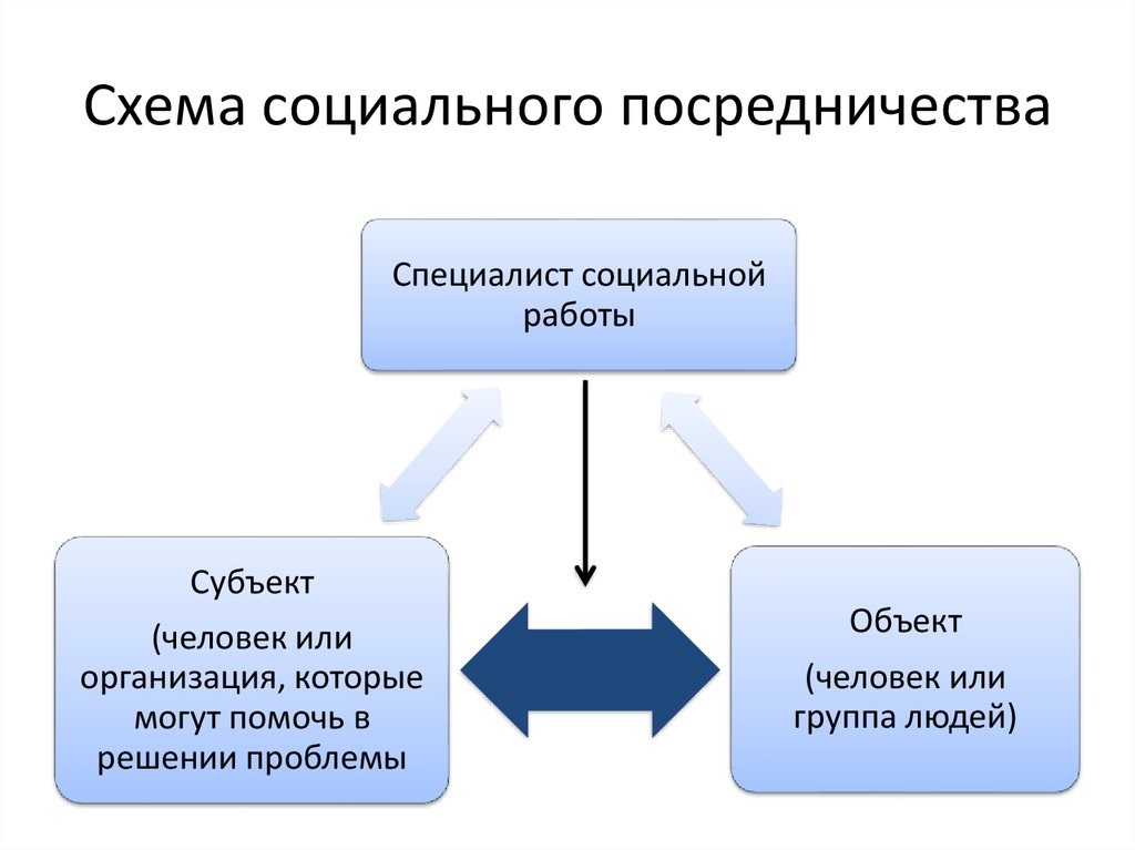 Объект социальной работы презентация