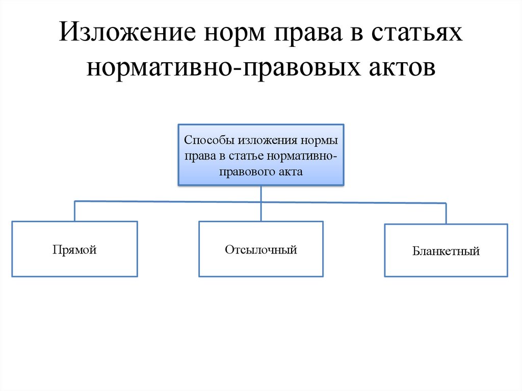 Отметьте основные способы изложения темы проекта