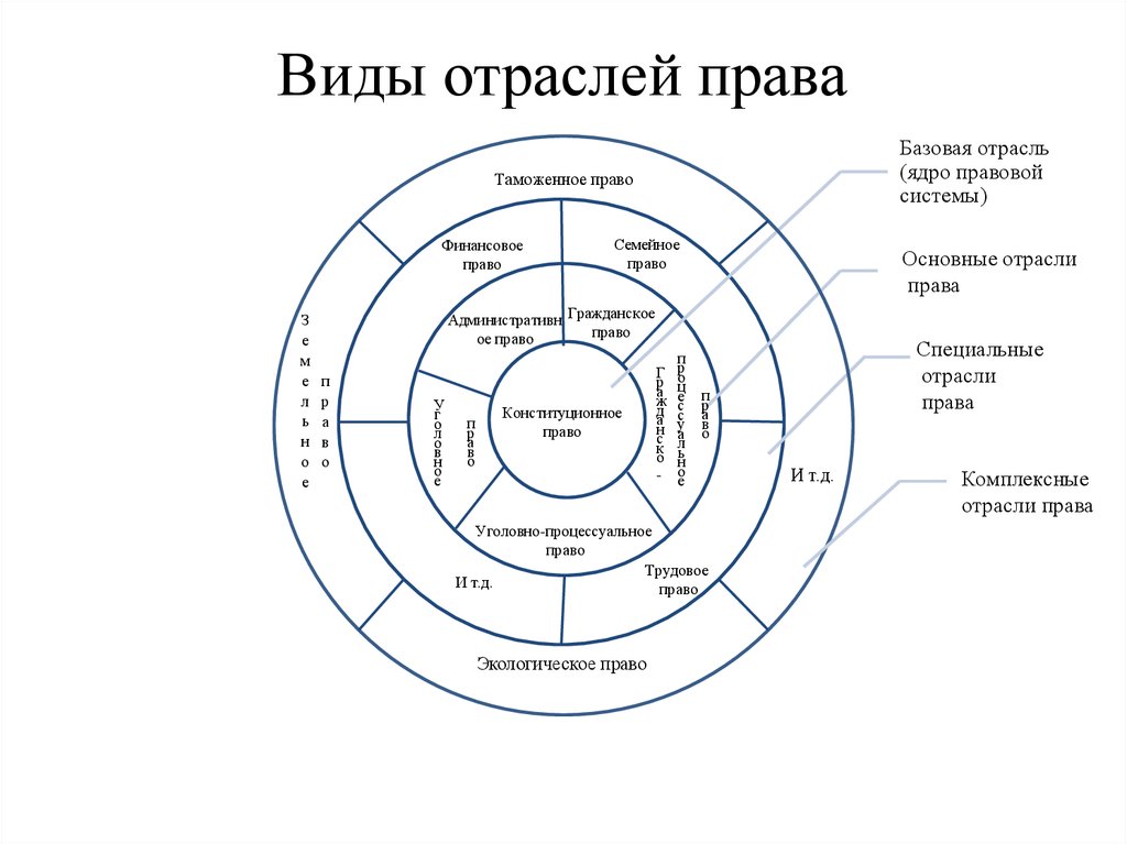 Какая из отраслей права устанавливает презумпцию виновности правонарушителя