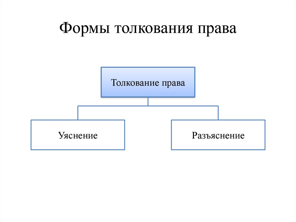 Составьте схему отражающую субъектов обладающих возможностью толковать право