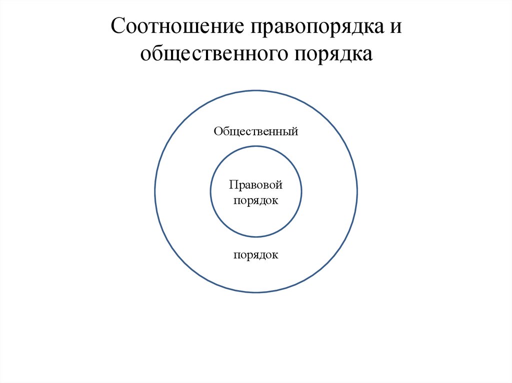 Определение правопорядка