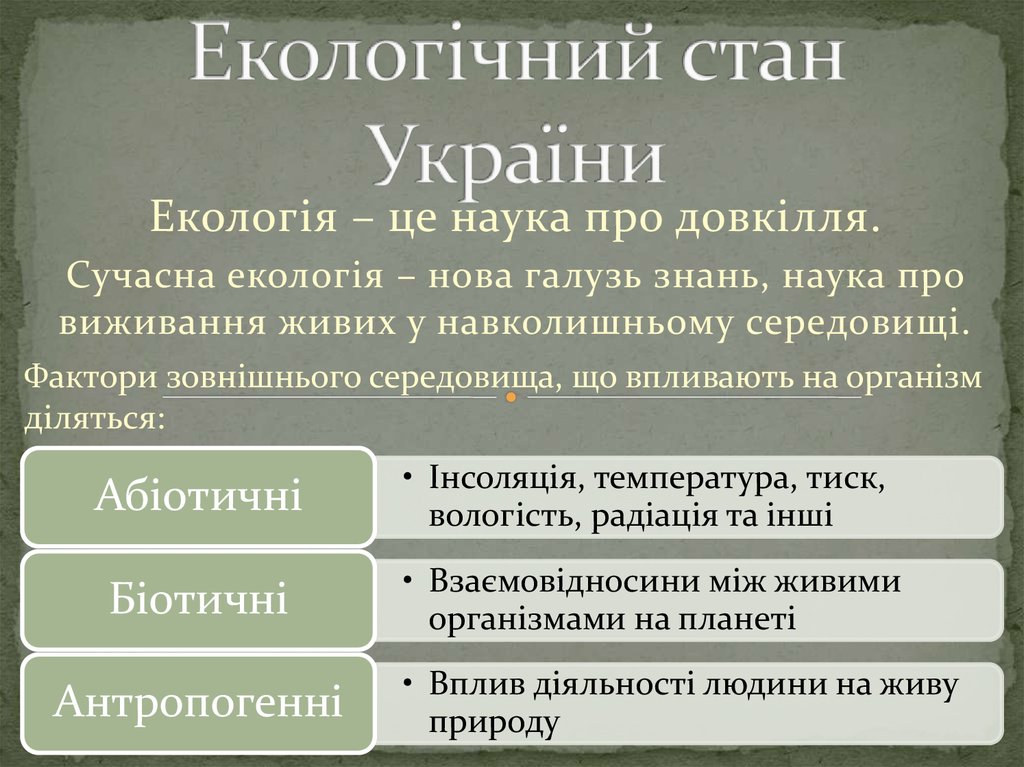 Екологічний стан України