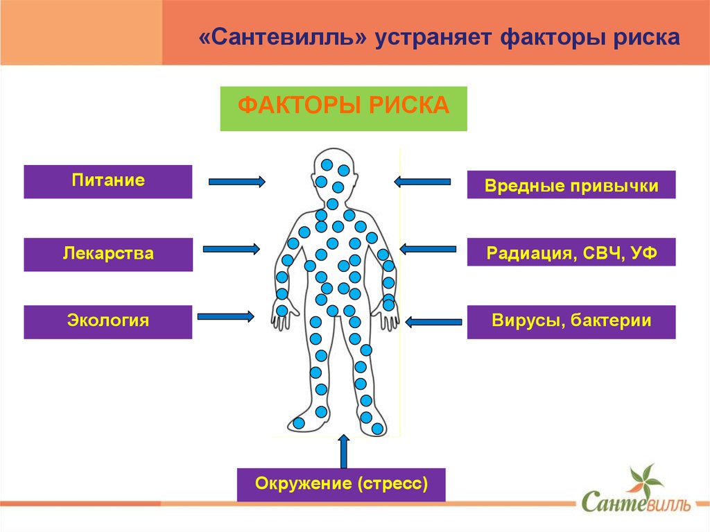 «Сантевилль» устраняет факторы риска
